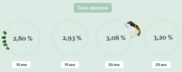 taux-credit-072025-10