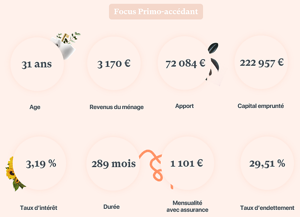 taux-credit-072025-6