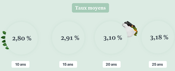 taux-credit-082025-10