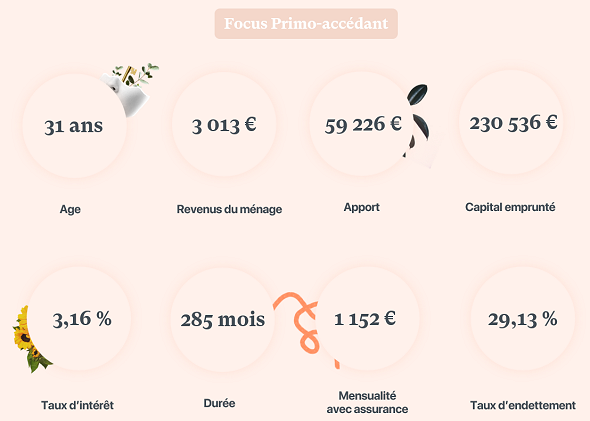 taux-credit-082025-6