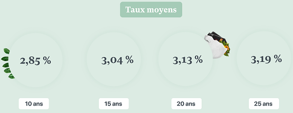 taux-credit-102025-10