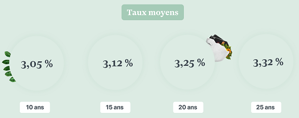 taux-credits-012025-11
