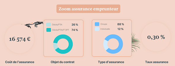 taux-credits-042024-4