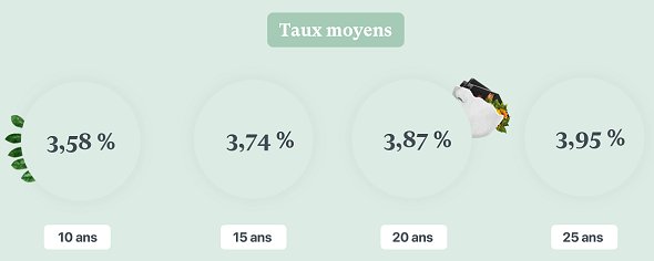 taux-credits-042024-9