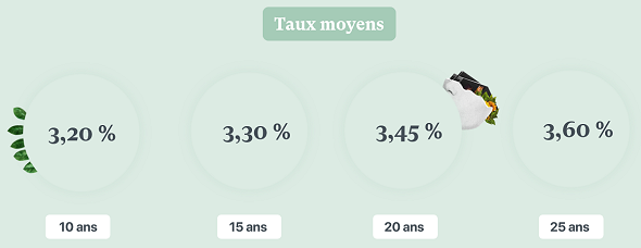 taux-credits-102024-10