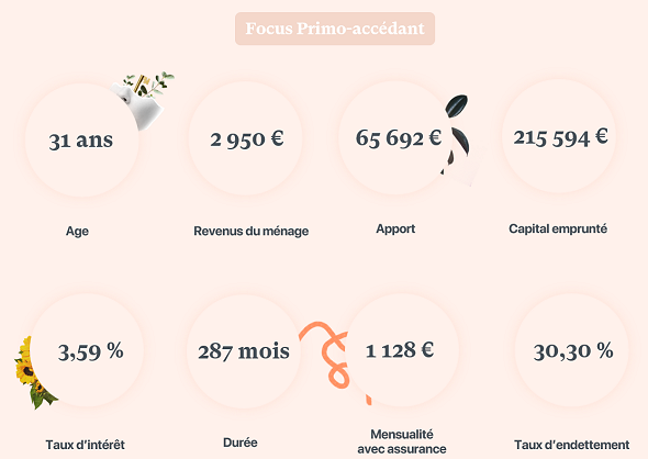 taux-credits-102024-6