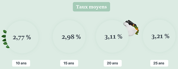 taux-credits-112025-10