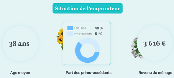 taux-credits-112025-3