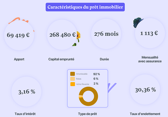 taux-credits-112025-4