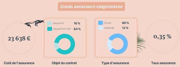 taux-credits-112025-5