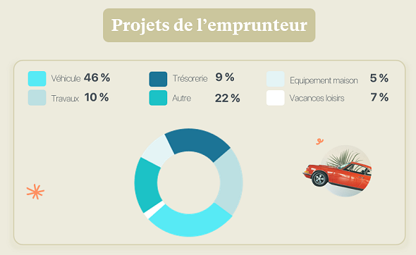 taux-credits-112025-8